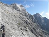 Parkirišče Erichhütte - Hoher Kopf